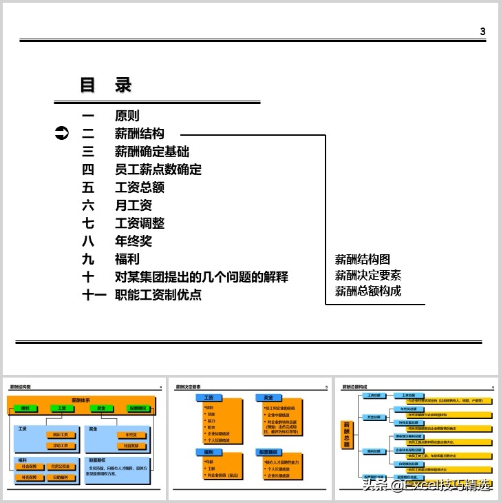 薪酬体系方案100例,建立薪酬结构ppt免费
