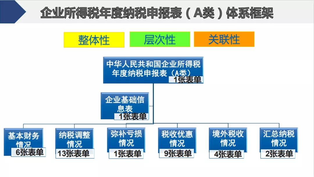 截止5月22日，会计需要做的扣除比例、申报详细操作都在这儿了