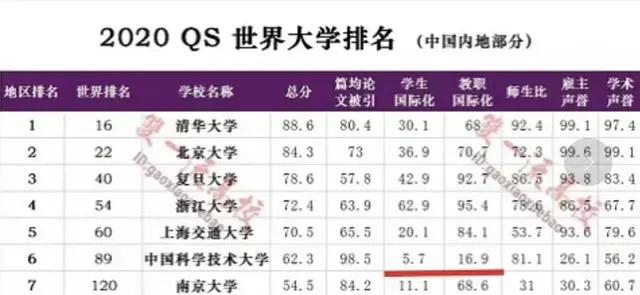 上海交通大学——备受学子推崇的顶级大学,毕业生薪酬令人羡慕
