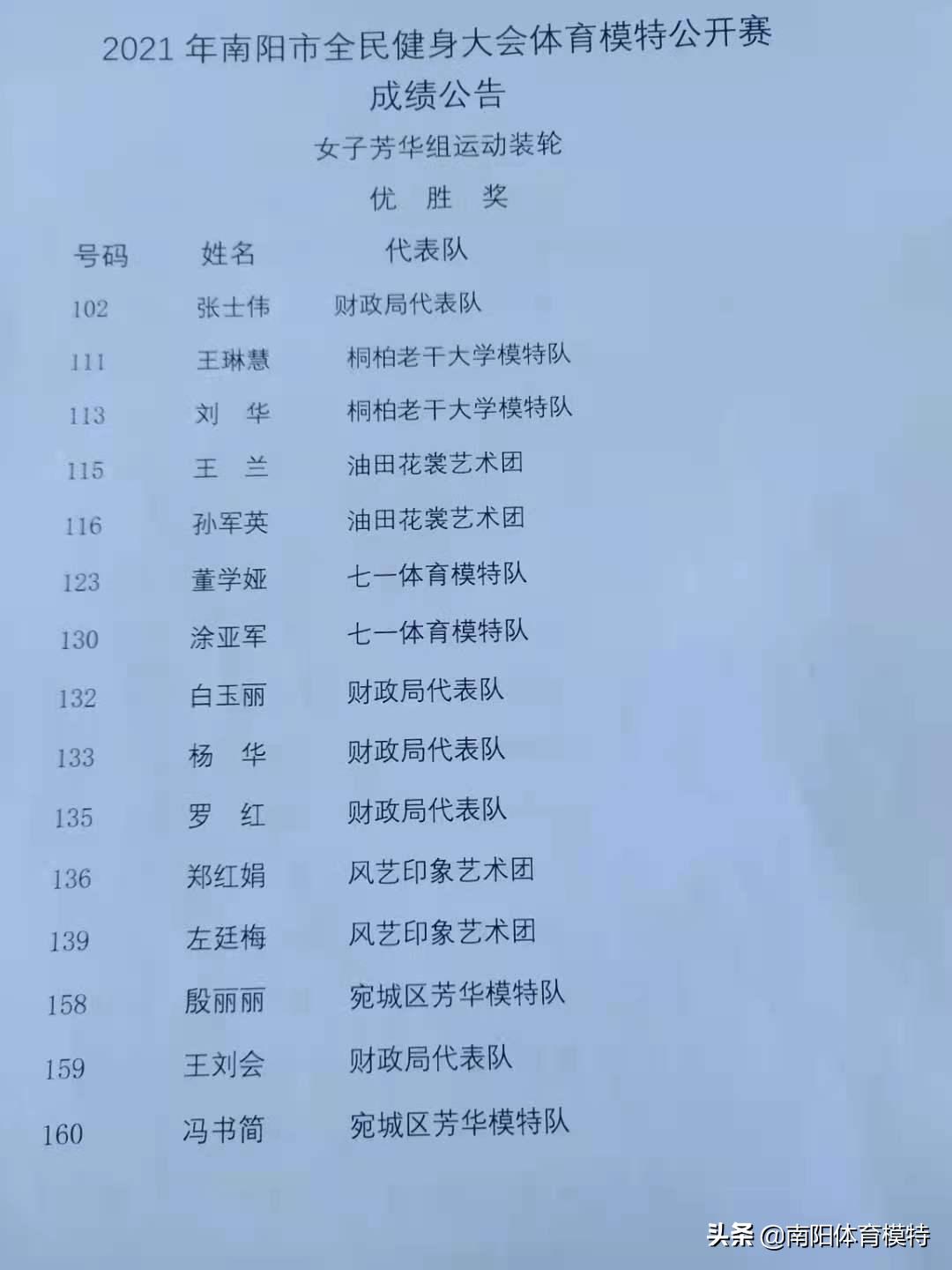 南阳市全民健身大会足球,河南南阳全民健身大赛