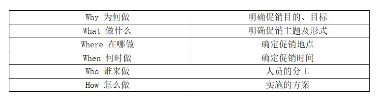 淡季营销如何提高销量,卖产品怎么提高销量