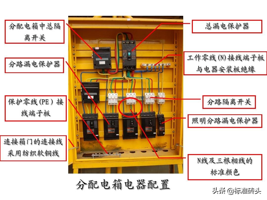 施工临时用电安全技术档案,临时用电档案的内容