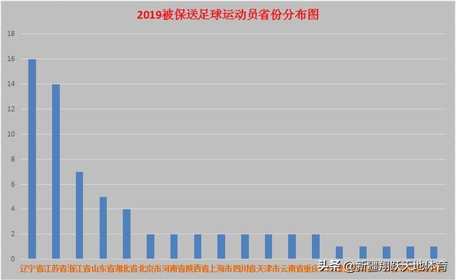 75鍚嶈冻鐞冭繍鍔ㄥ憳琚繚閫佷笂澶у,70澶氬悕瓒崇悆杩愬姩鍛樹繚閫佽澶у