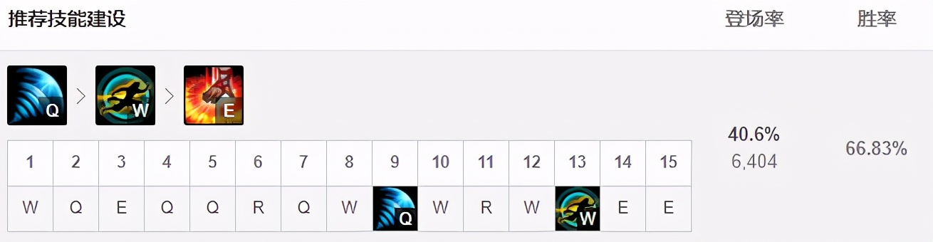 s11阵容推荐八四莫甘娜,莫甘娜打野红buff拉野怪