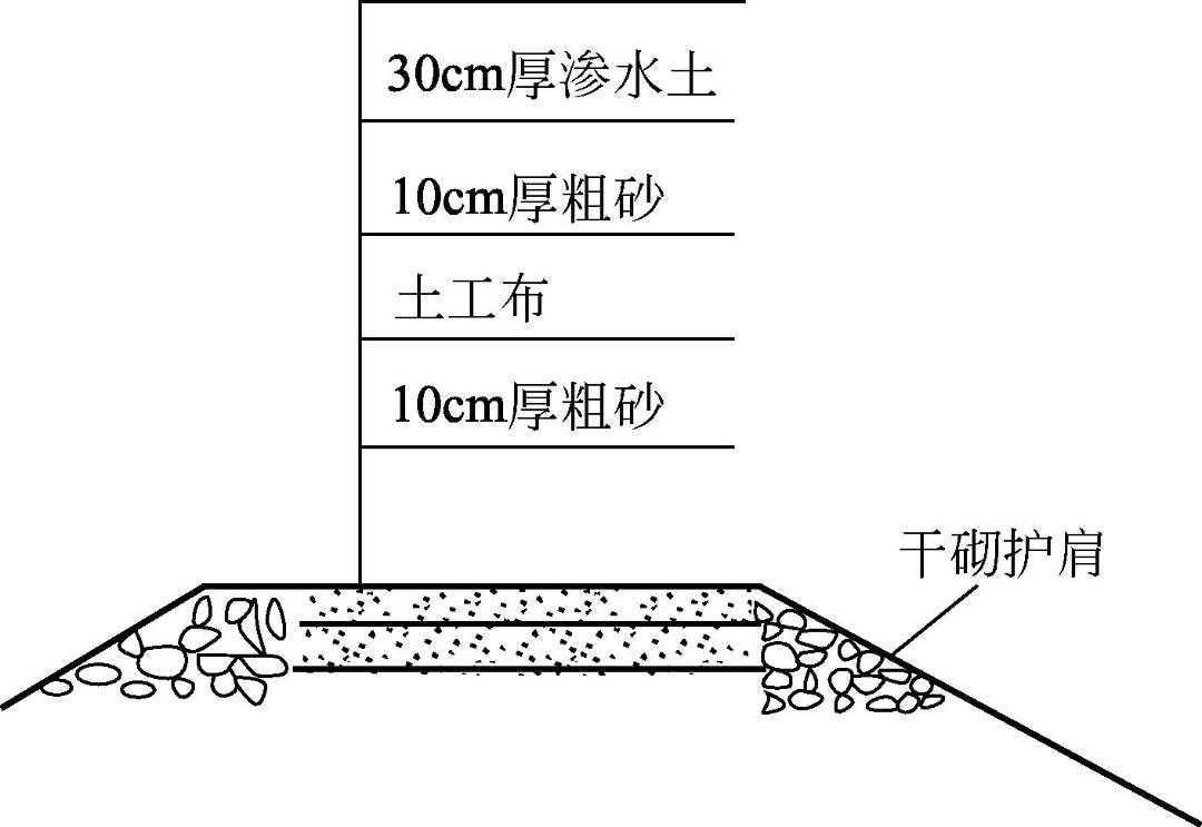 路基雨季施工措施,路基工程施工技术方法与要求