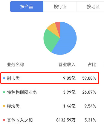 恒宝股份数字货币板块的地位,恒宝股份数字货币核心产品