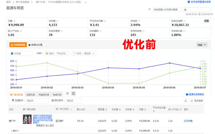直通车roi投放技巧,直通车低价引流技巧实操