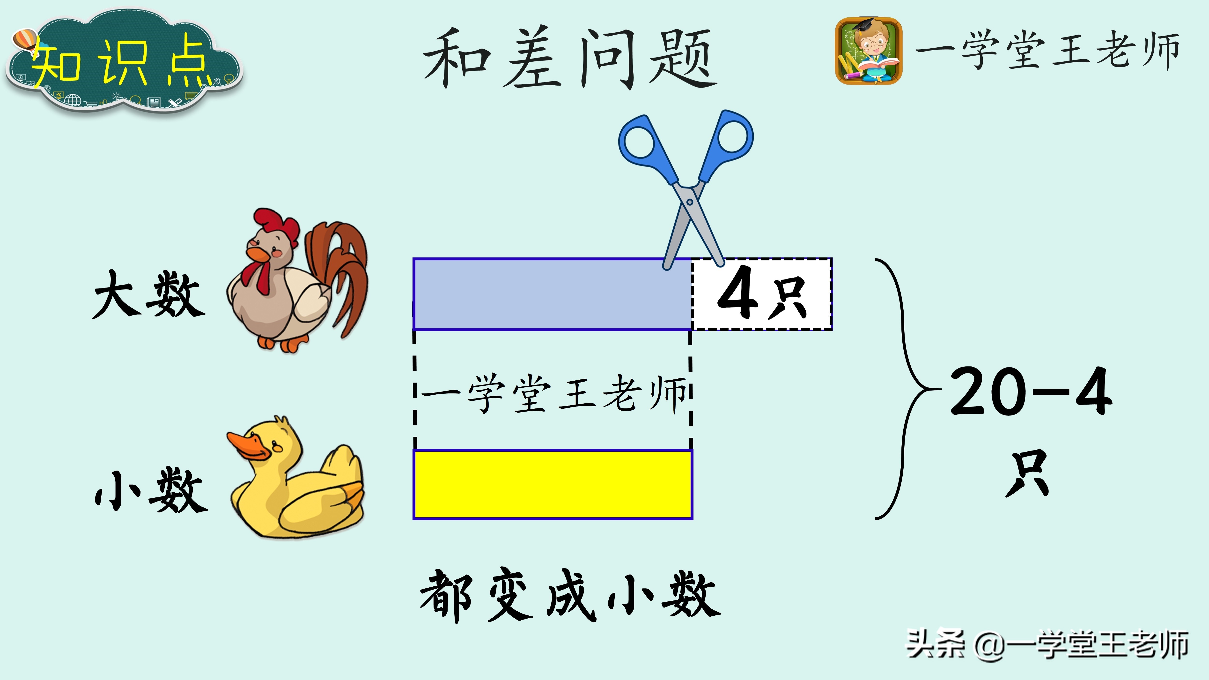 小学数学应用题不会做怎么办,小学数学应用题总是做错怎么办