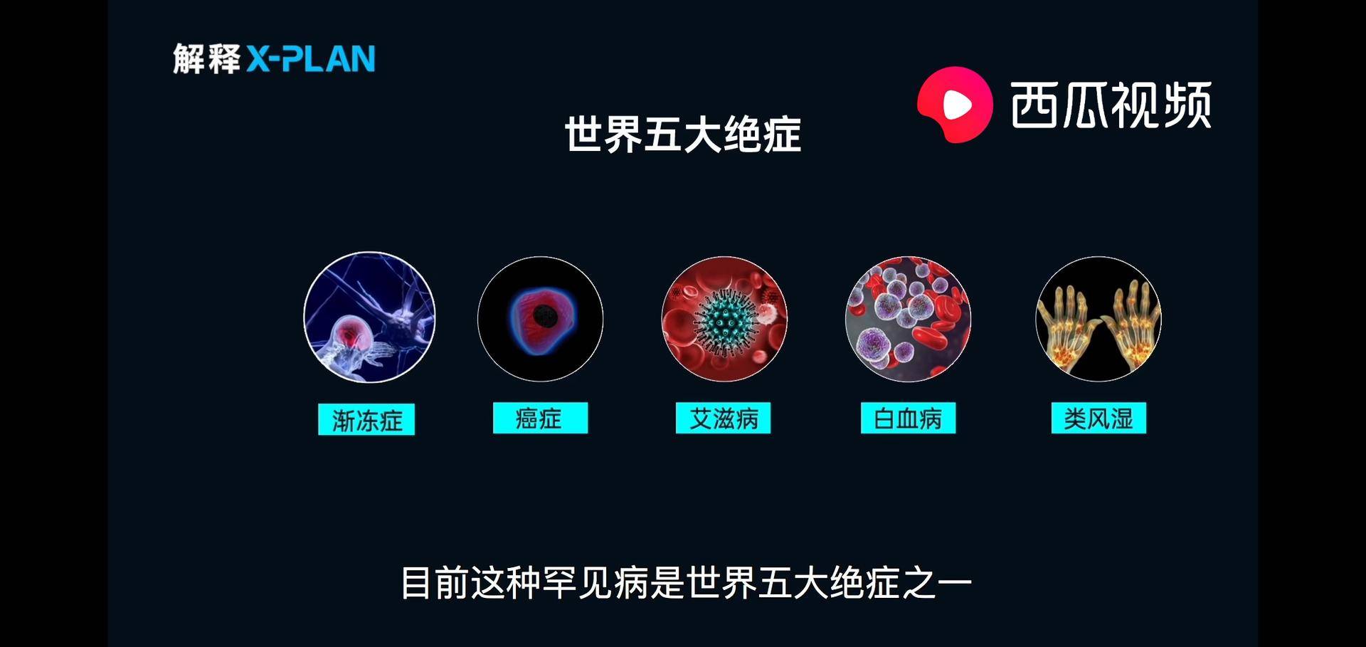 西瓜视频脊髓病变,西瓜视频医学科普