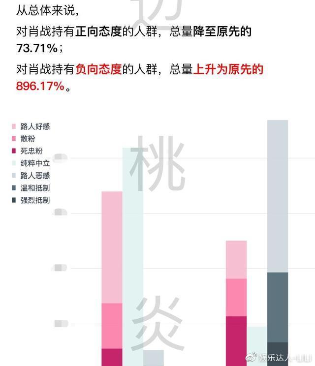 肖战要帮被他粉丝网暴的博主维权？洗白手段还是真心实意？