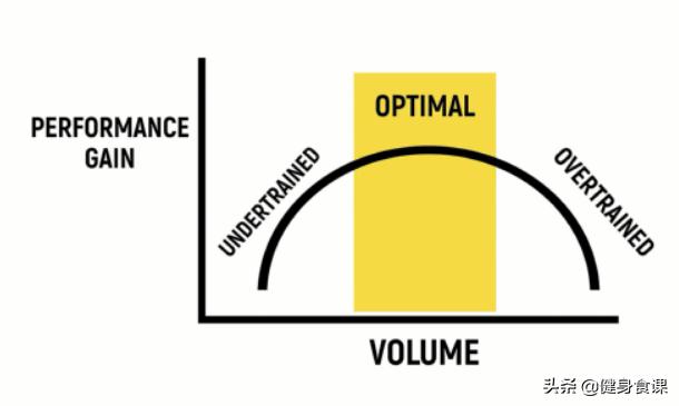 过度训练由什么引起的,过度训练为什么会生病