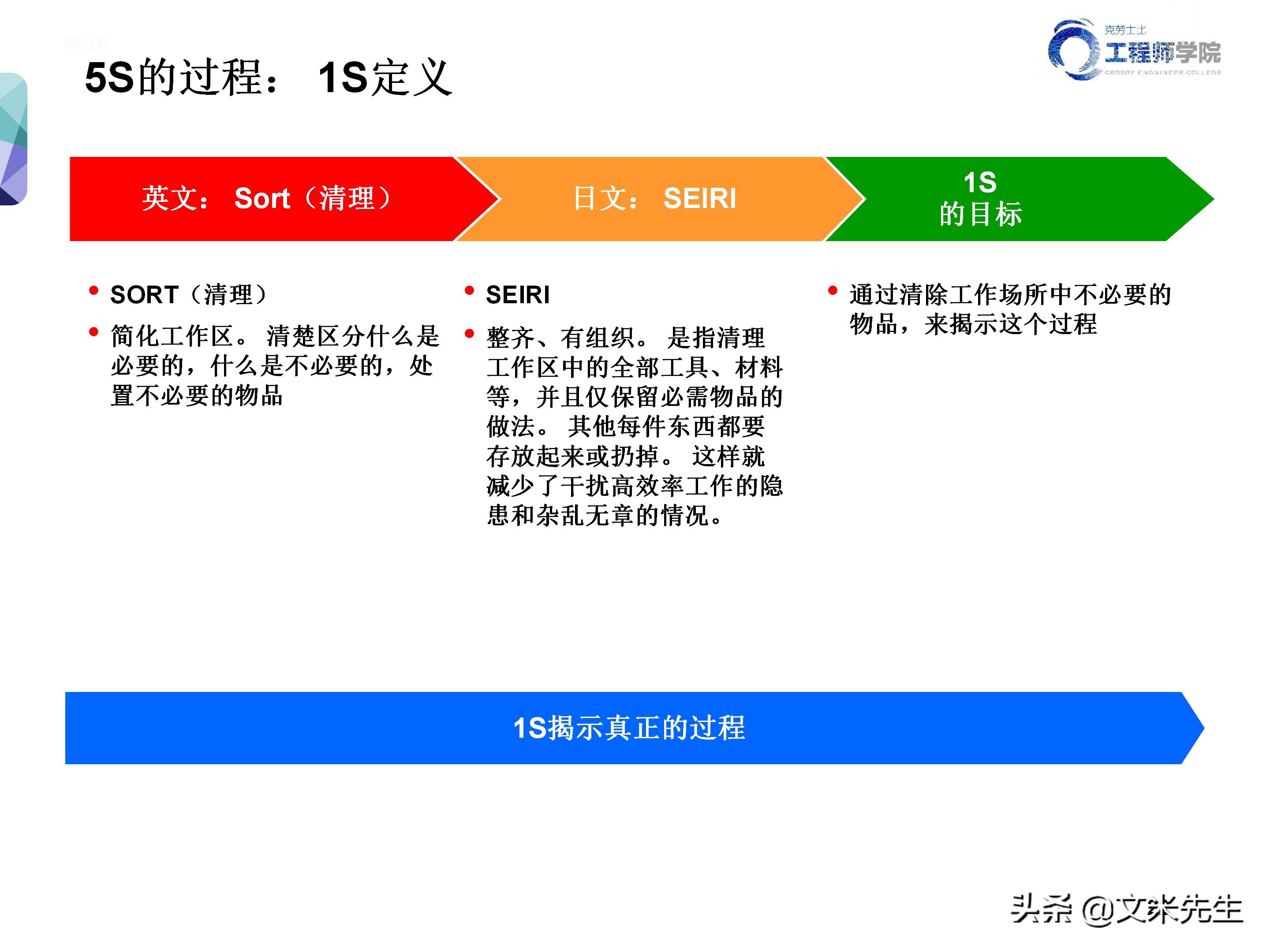 知名企业的5s管理,企业5s管理之整理