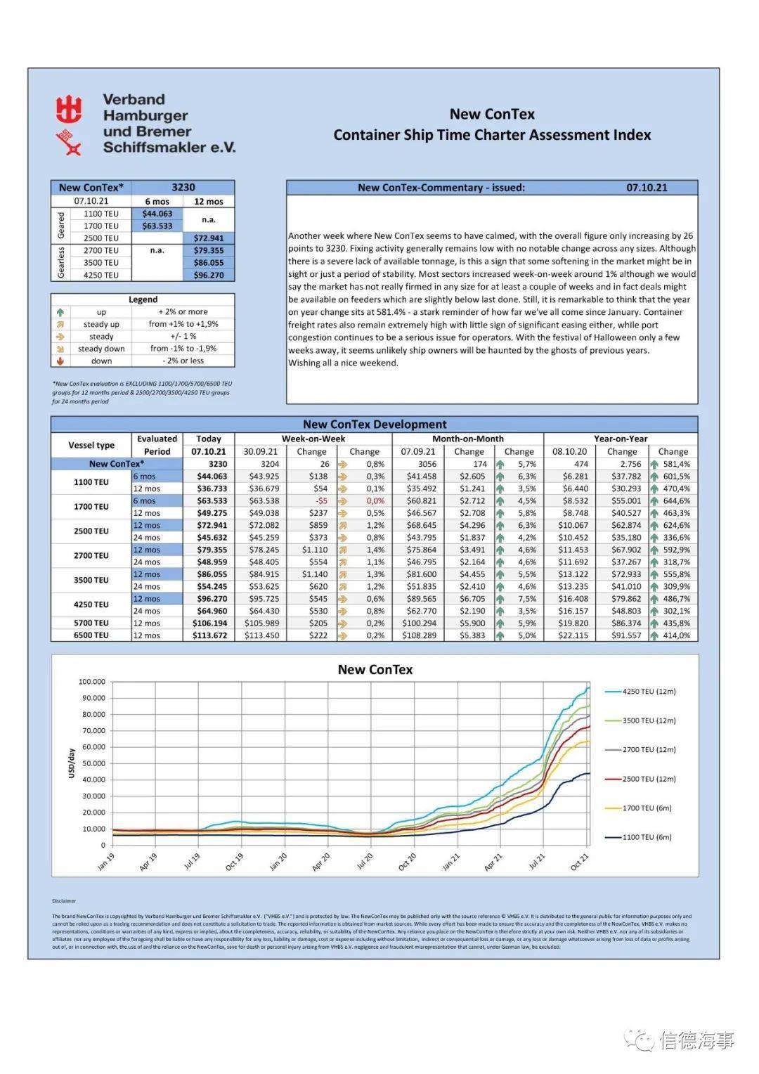 集运行业的趋势,船舶集运业