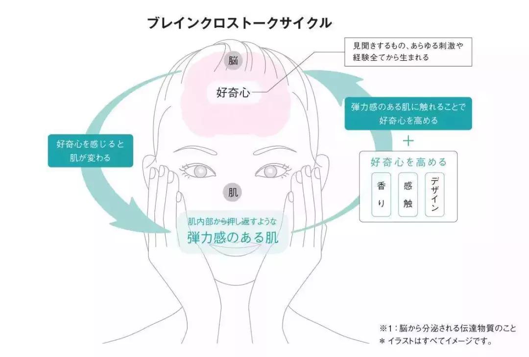 保湿抗老定妆粉,敏感肌定妆粉防水防汗控油不脱妆