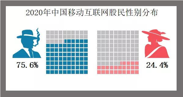 数据太多太杂乱，不如试试这7种图表，征服领导、为工作加分