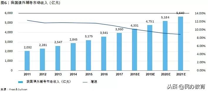 2019年教育报告 (新时代教育发展报告)