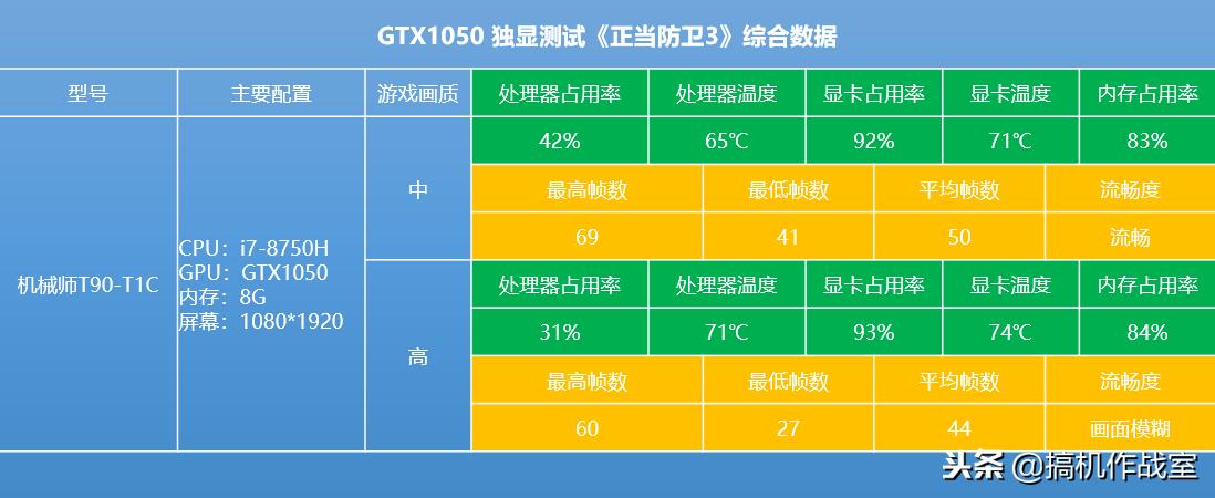 姝ｅ綋闃插崼3gtx1660鐢昏川,姝ｅ綋闃插崼3鏄惧崱瀹炴祴