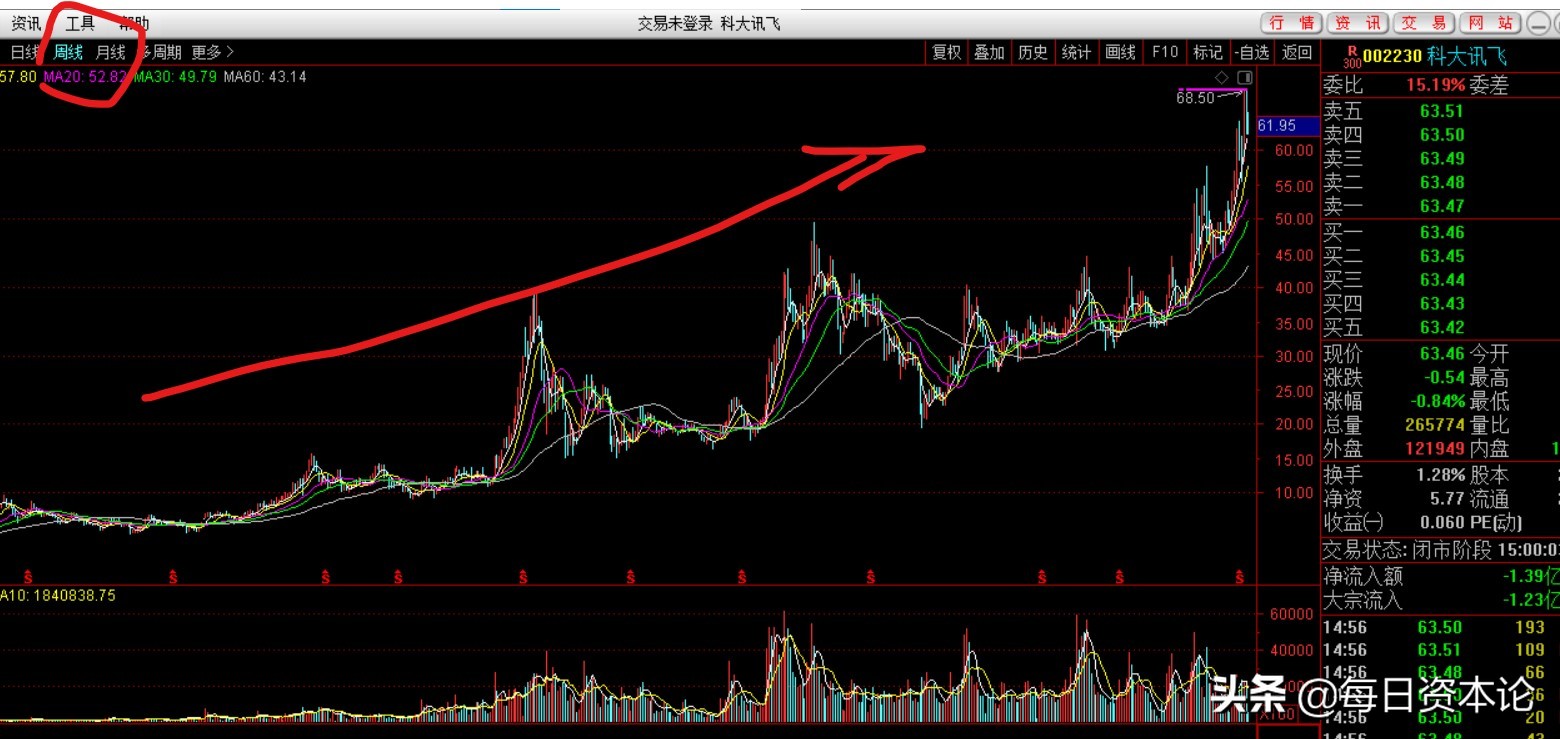科大讯飞股票能涨到60么,科大讯飞市值能突破5千亿么