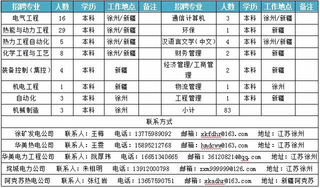 徐州徐矿集团最新招聘,徐矿集团赛尔能源有限公司待遇