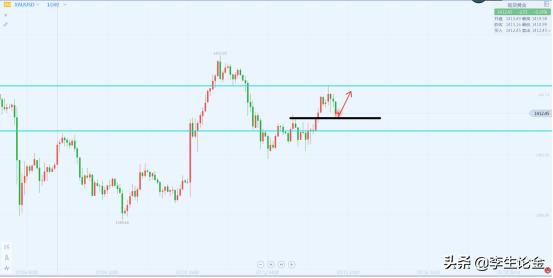 尾盘黄金原油操作,尾盘黄金原油操作视频