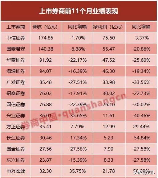 短期固收类理财产品收益排行榜,固定收益类理财产品的投资方向