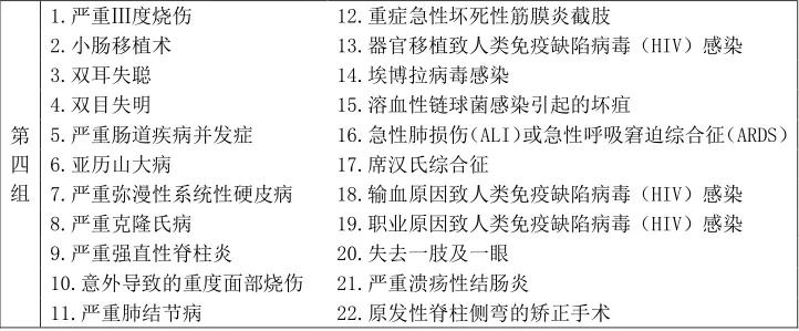 昆仑健康一年期重疾险,昆仑健康保2.0重疾险购买限制