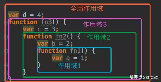深入理解javascript原型和闭包,解析javascript文件
