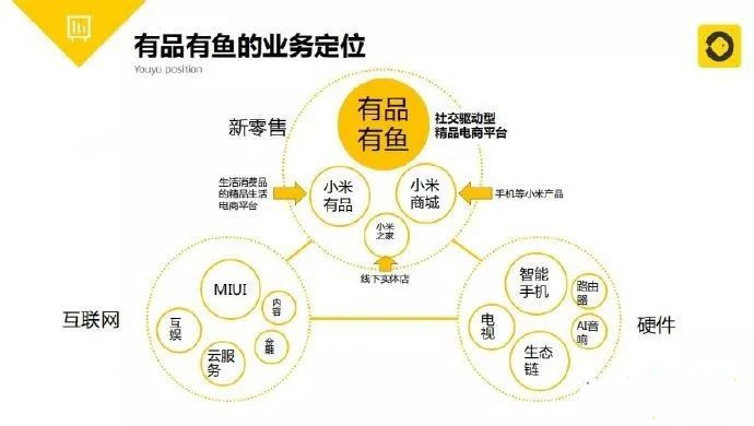 互联网轻创业项目,最新轻创业项目