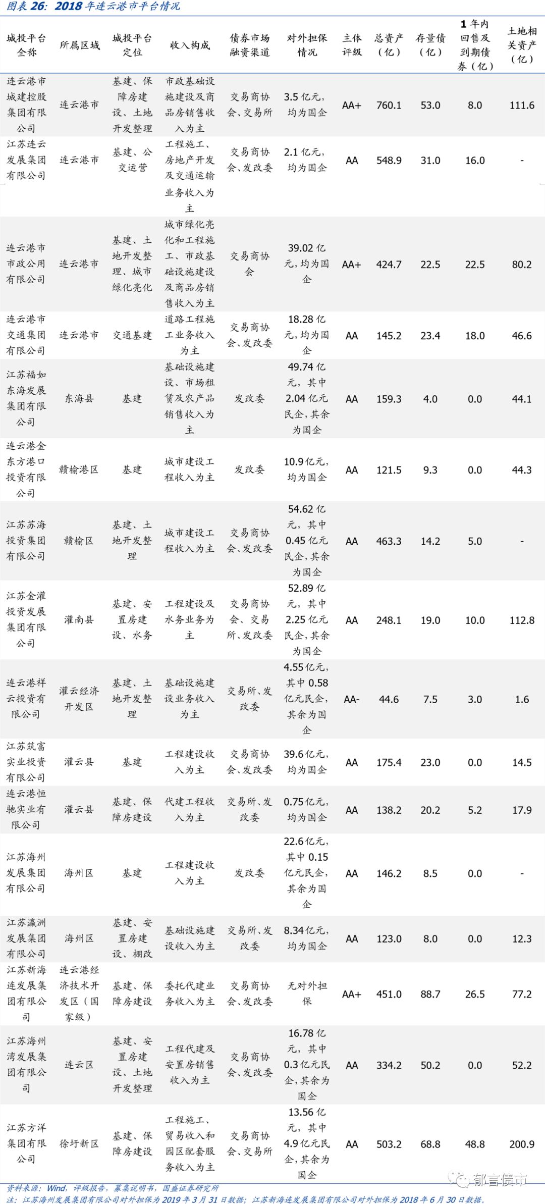 苏州市城投平台梳理,江苏169个城投平台