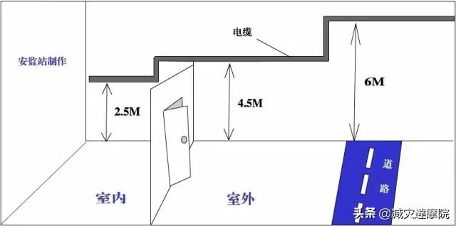 安全知识：最全安全距离汇总，不能再全了！