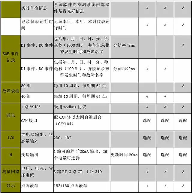 电能累计需量统计基波电能测量相角矢量图故障录波电力品质监控仪