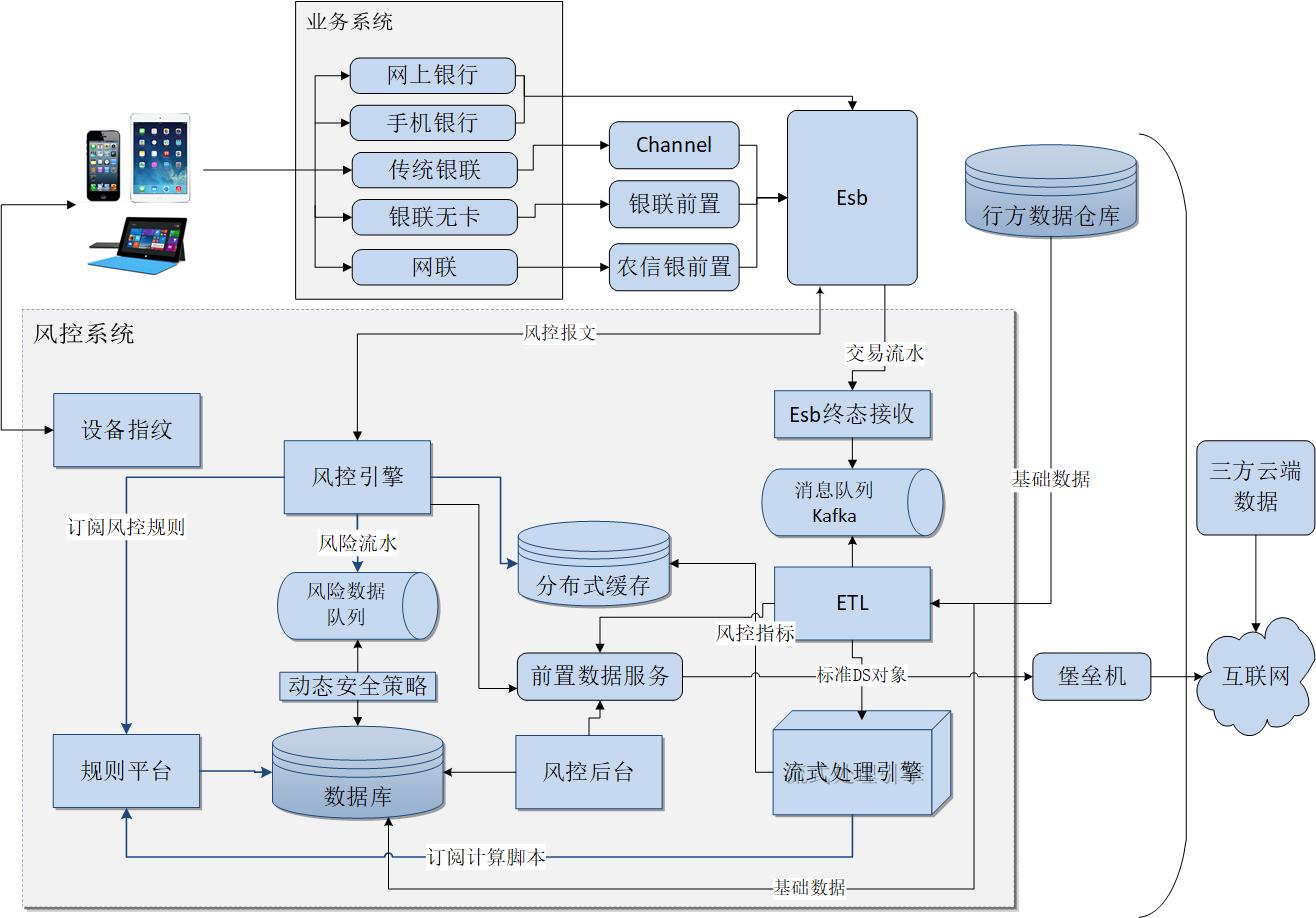 深圳农商银行电子反欺诈平台,深圳农商行反诈骗