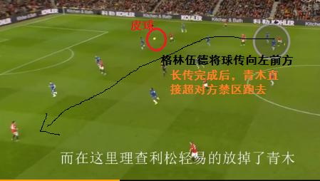 青木球王格林伍德回归,青木球王格林伍德过人集锦