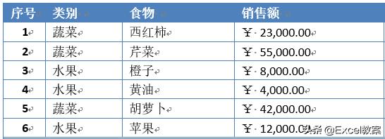 word表格如何自动更新数据,word的表格处理技巧