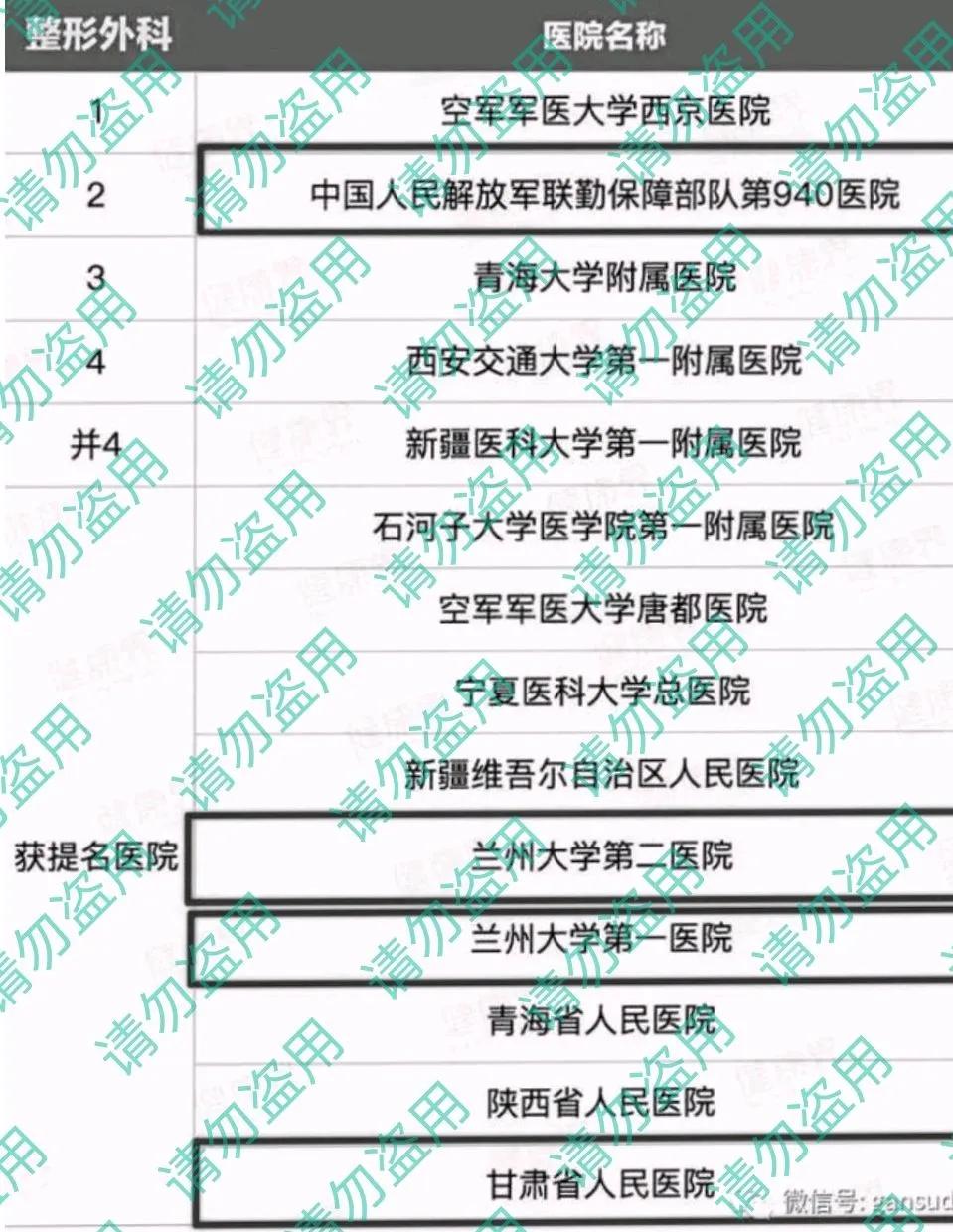 西北区医院科室排名,西北重点学科的医院有哪些