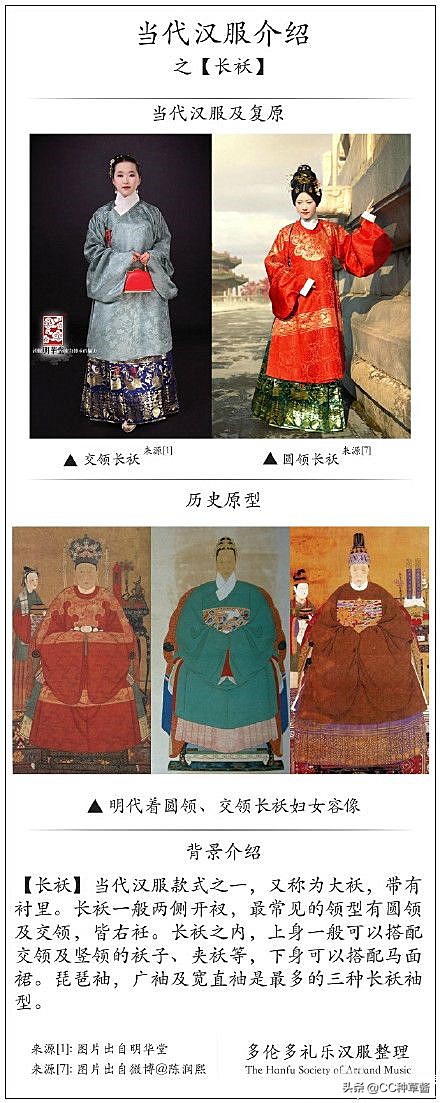 盘点各个年代的汉服,最正宗的汉服是什么样子的