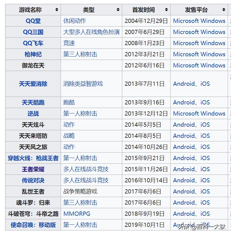 腾讯公司介绍英文短视频,腾讯公司介绍文本