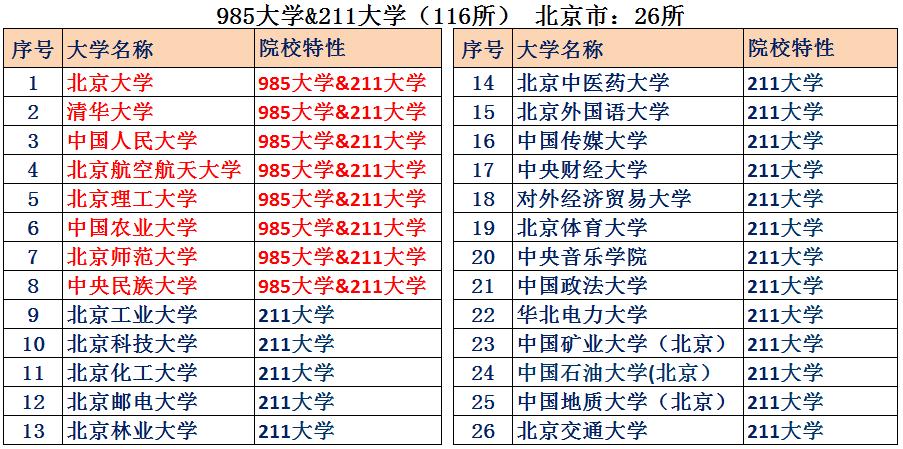 上海vs北京全国城市排名,北京vs上海数据对比图