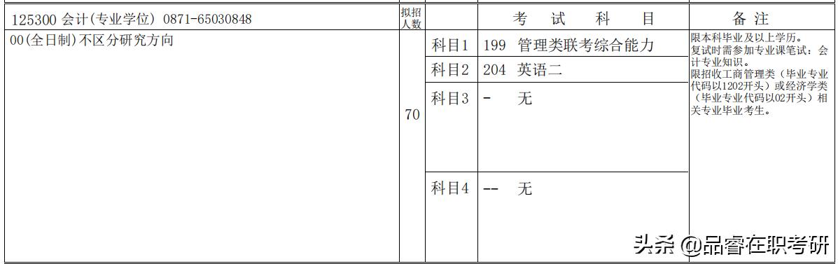 云南大学2021年MPAcc/MAud/MEM全日制、非全日制招生及录取信息