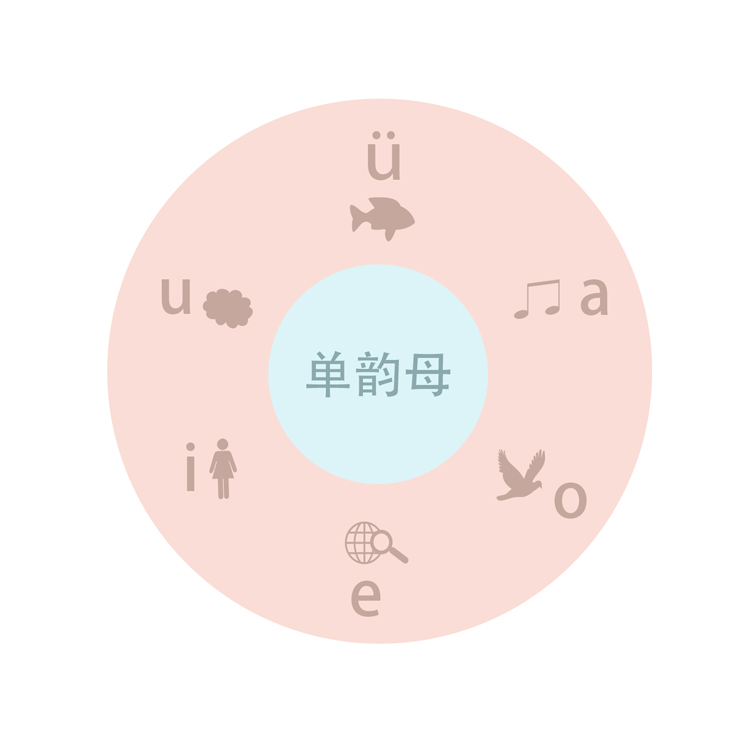 思维导图大全儿童简单漂亮,思维导图圆圈图