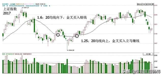 前两轮牛市什么股票涨的好,牛市怎么选最强势股票