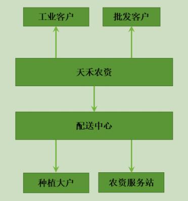 农资产品及服务商天禾股份深市IPO，市值达23.66亿元
