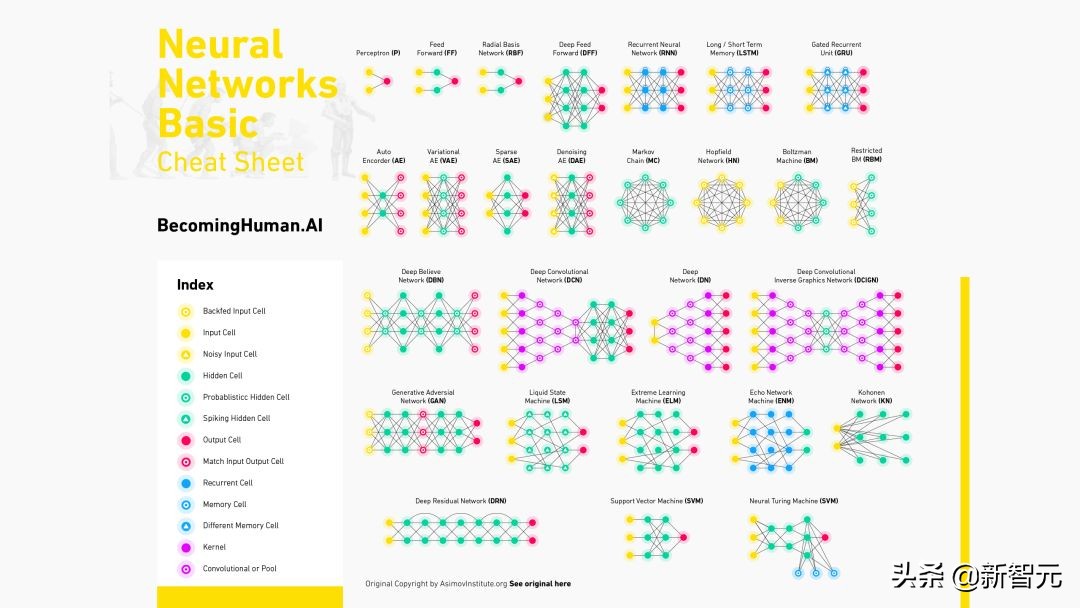 机器学习人工神经网络分析总结,神经网络与机器学习方法
