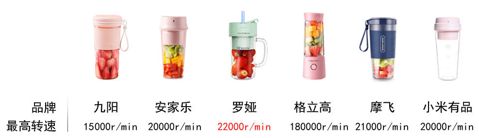 便携榨汁杯爆款榜第一名,榨汁杯十大公认最好榨汁机