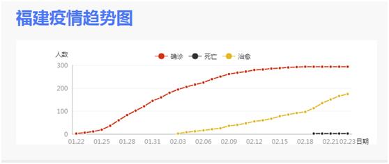 2月24日福建新增1例疑似病例!福建省小学“空中课堂”今日开课