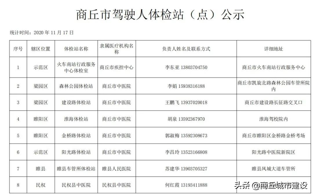 商丘市中医院驾驶员体检站,商丘市驾驶证到期体检去哪里体检