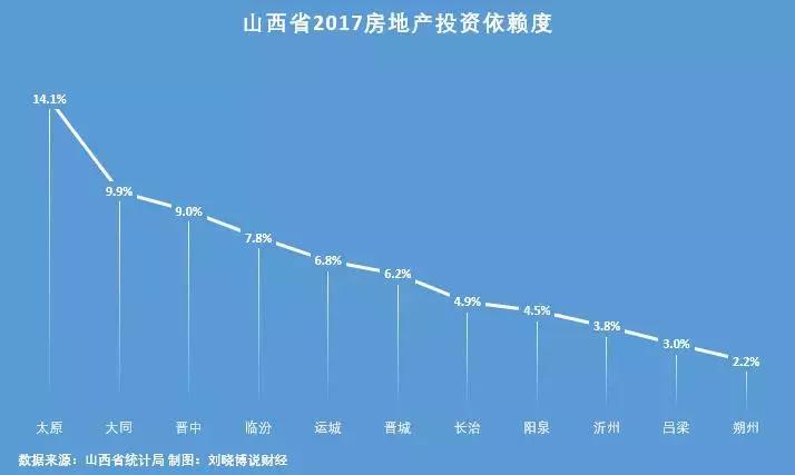 山西哪里楼市最好,哪里的楼市最值得投资