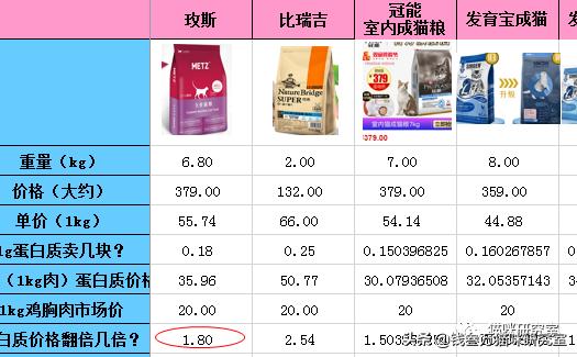 贵族猫粮和玫斯猫粮哪个好,玫斯猫全价猫粮和成年猫粮区别