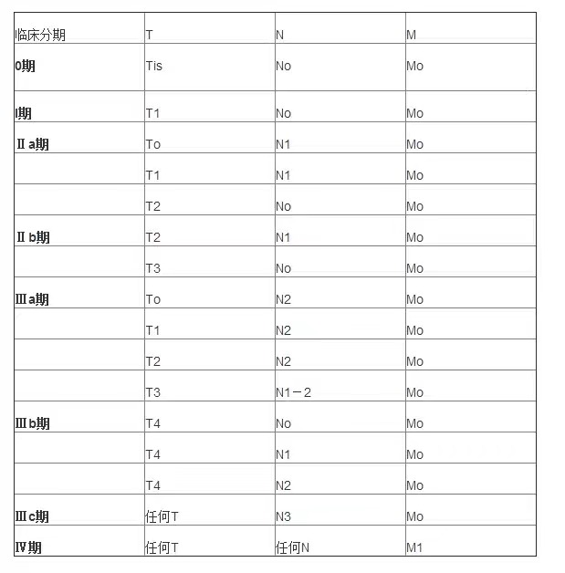 预后最好的乳腺癌病理类型,乳腺癌病理分型预后最差