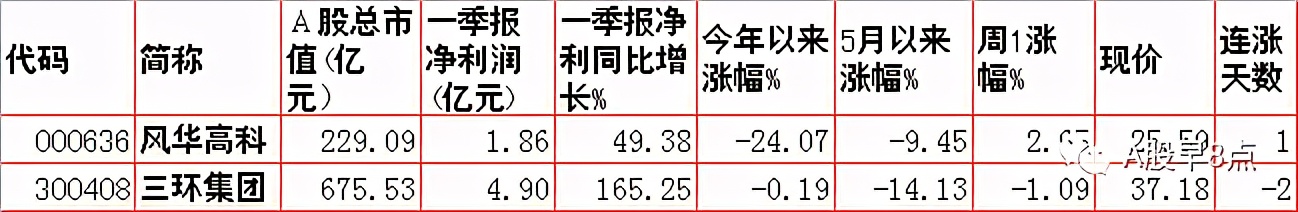 周二a股最近的行情,周二a股重要投资参考